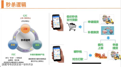 揭秘思購臻選模式 玩法解析與軟件開發、機械設備靠譜對接指南