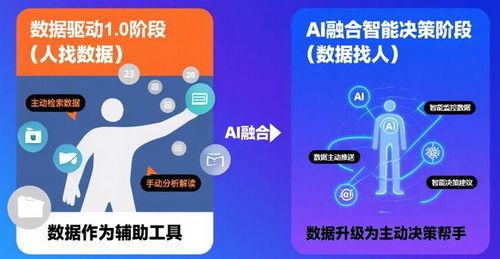 樂有家自研自助分析平臺 從經驗主義到數據治理的中介服務升級