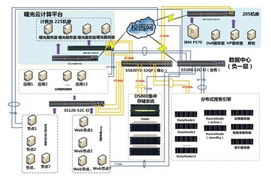 曙光攜手同濟大學應對大數據 柔性處理平臺效能最大化