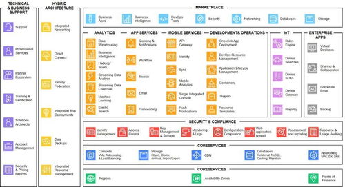云計算 中國經濟轉型與創新的新引擎