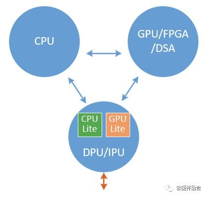 亞馬遜AWS自研芯片深度分析 戰略、設計與服務