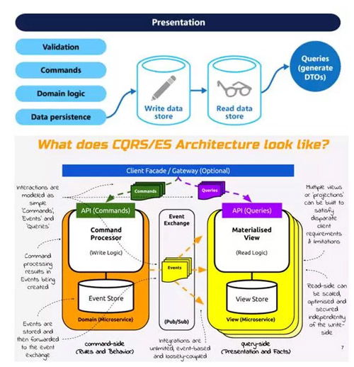 微服務(wù)架構(gòu)下的數(shù)據(jù)庫(kù)管理與服務(wù)設(shè)計(jì)策略