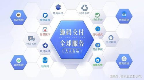 社區電商軟件開發解決方案與實戰指南