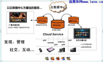 姜鈞凱引領電視智能新時代 歡網產品、服務與設計的革新之路