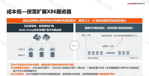 華為金融大數據解決方案 引領智能時代的核心數據處理服務