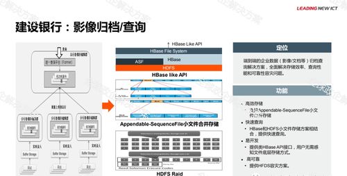 華為金融大數據解決方案 以數據處理服務為核心，驅動智慧金融新生態