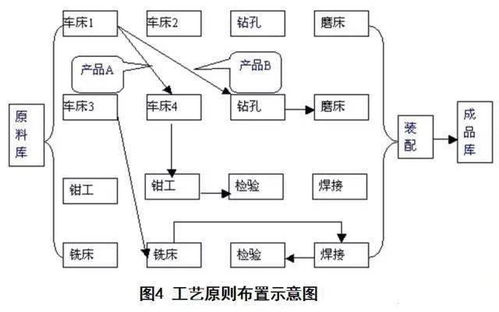 工廠布局設計與現場物流改善項目策劃與公關服務方案