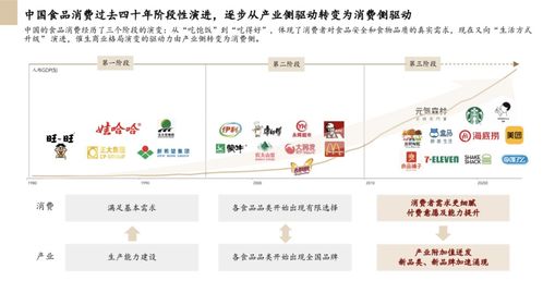 私域流量 食品飲料行業的光明未來