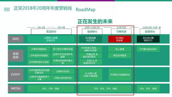 2018正榮地產集團20周年年度傳播方案——品牌營銷與公關服務全解析