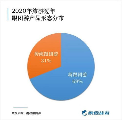 從過時到回潮 產品服務雙升級讓國人愛上新跟團游