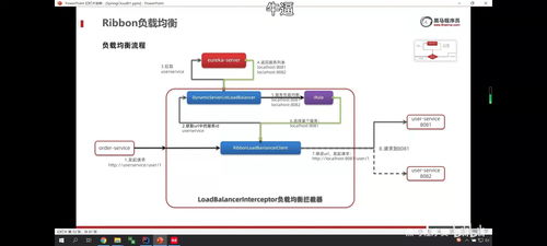 2021年11月2日北京項目策劃 微服務、分布式系統與服務遠程調用與Eureka注冊中心整合方案