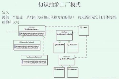 抽象工廠模式在項目策劃與公關服務中的應用