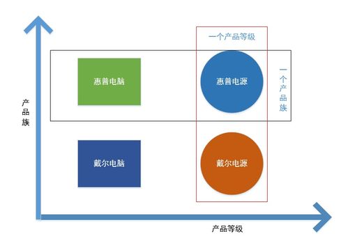 工廠模式 項(xiàng)目策劃與公關(guān)服務(wù)中的“創(chuàng)意生產(chǎn)車間”