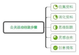 可能是史上最全的活動策劃與執行指南（上） 項目策劃與公關服務