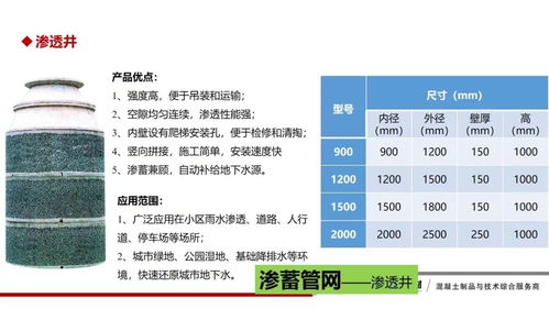 生態(tài)混凝土制品的研發(fā)與應(yīng)用——綠色建筑浪潮下的項(xiàng)目策劃與公關(guān)服務(wù)方案