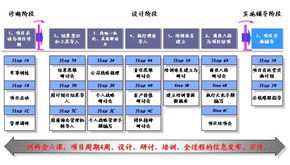 驅動變革，成就卓越 3i卓越執行力咨詢項目——項目策劃與公關服務深度解析