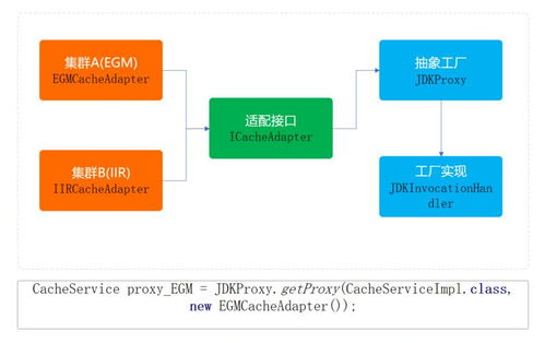 重學Java設計模式 實戰抽象工廠模式于項目策劃與公關服務