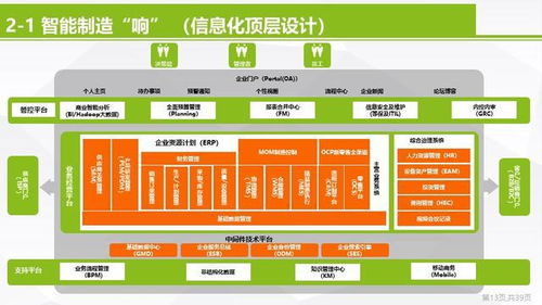 智造未來 智能制造數字化轉型與智能工廠信息化頂層設計方案及項目策劃與公關服務全案