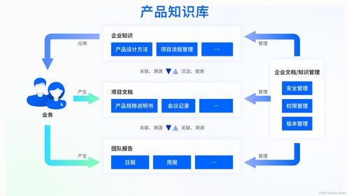構建智能產品知識庫 優化客戶服務策略，實現降本增效與滿意度雙贏