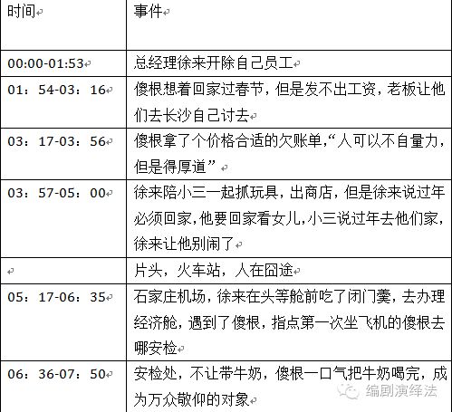 從靈光乍現到全案策劃 編劇如何跨越創意與市場的橋梁