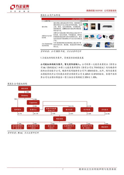 鵬鼎控股 擁抱AI端側浪潮，汽車與服務器業務注入新動能