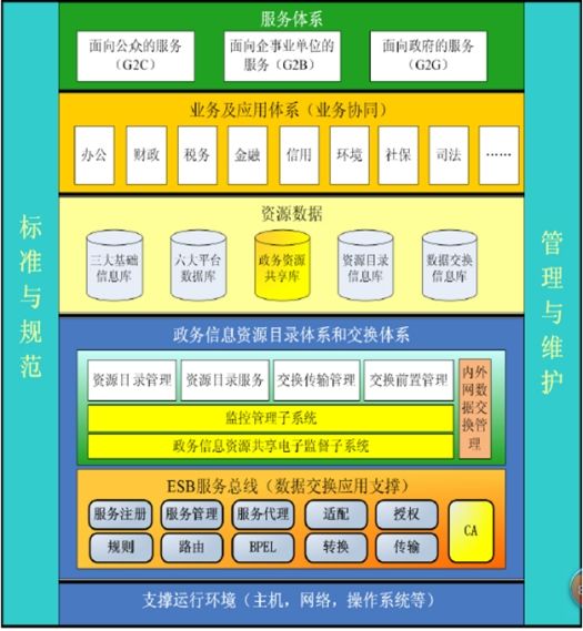 某市綜合監(jiān)管服務(wù)與公共信用信息管理系統(tǒng)項(xiàng)目策劃與公關(guān)服務(wù)初步設(shè)計及概算