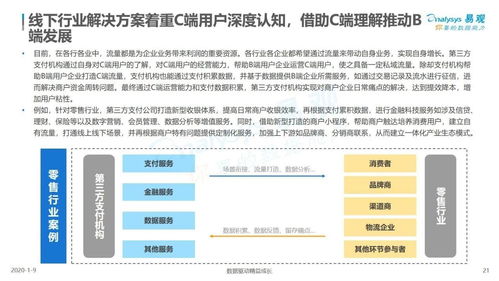 22張圖解碼第三方支付企業服務市場 機遇、趨勢與項目策劃公關指南