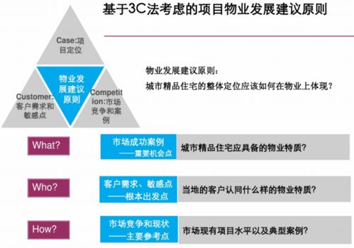 精品住宅項目前期策劃方案 基于項目策劃與公關服務的精準布局