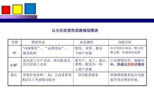 勁花項目營銷策劃方案分享——項目策劃與公關服務全攻略