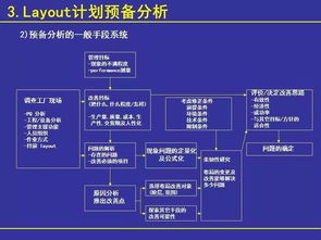 工廠布局分析與設計 項目策劃與公關服務的核心戰略